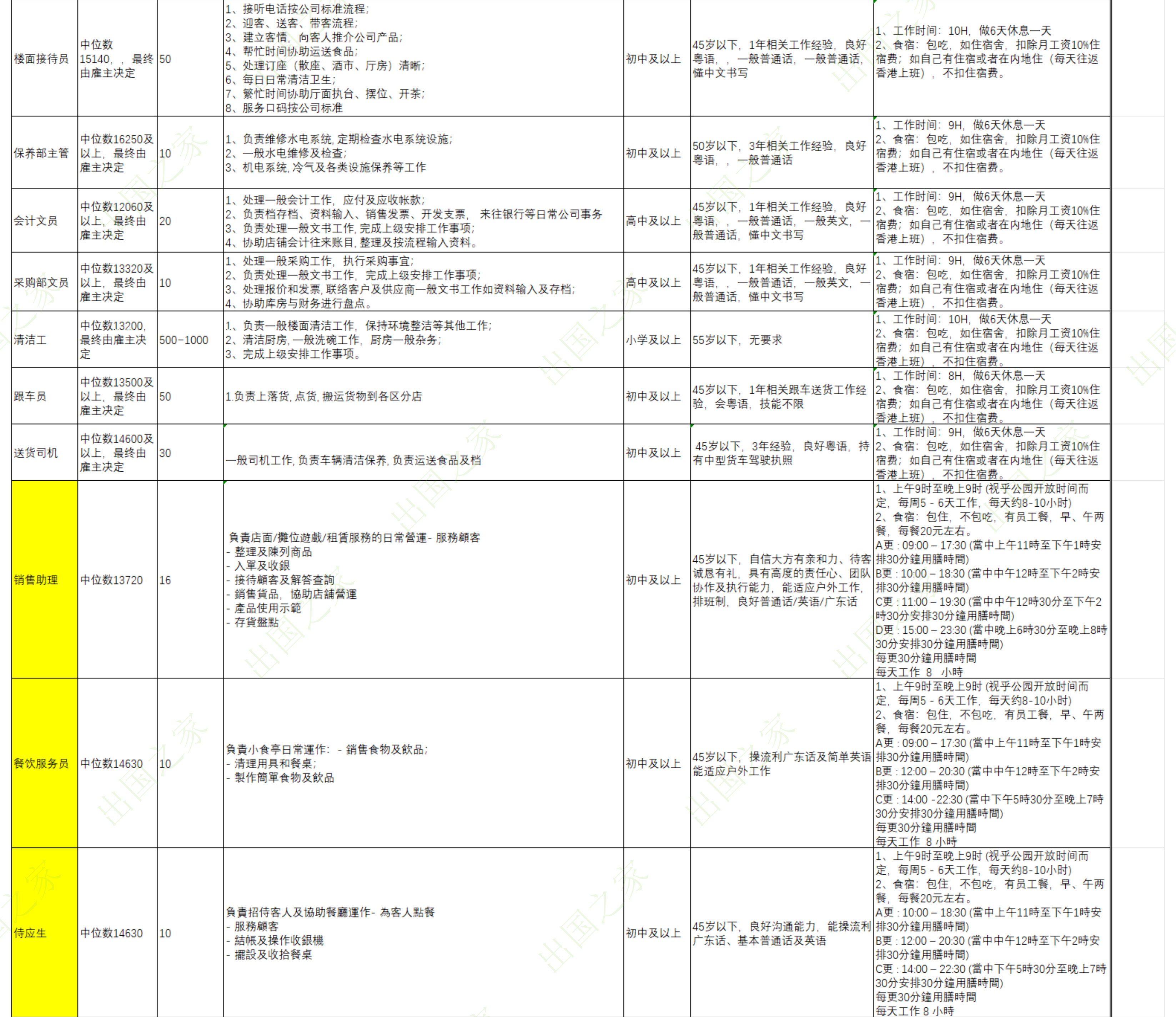 香港服务业招聘需求表3.jpg