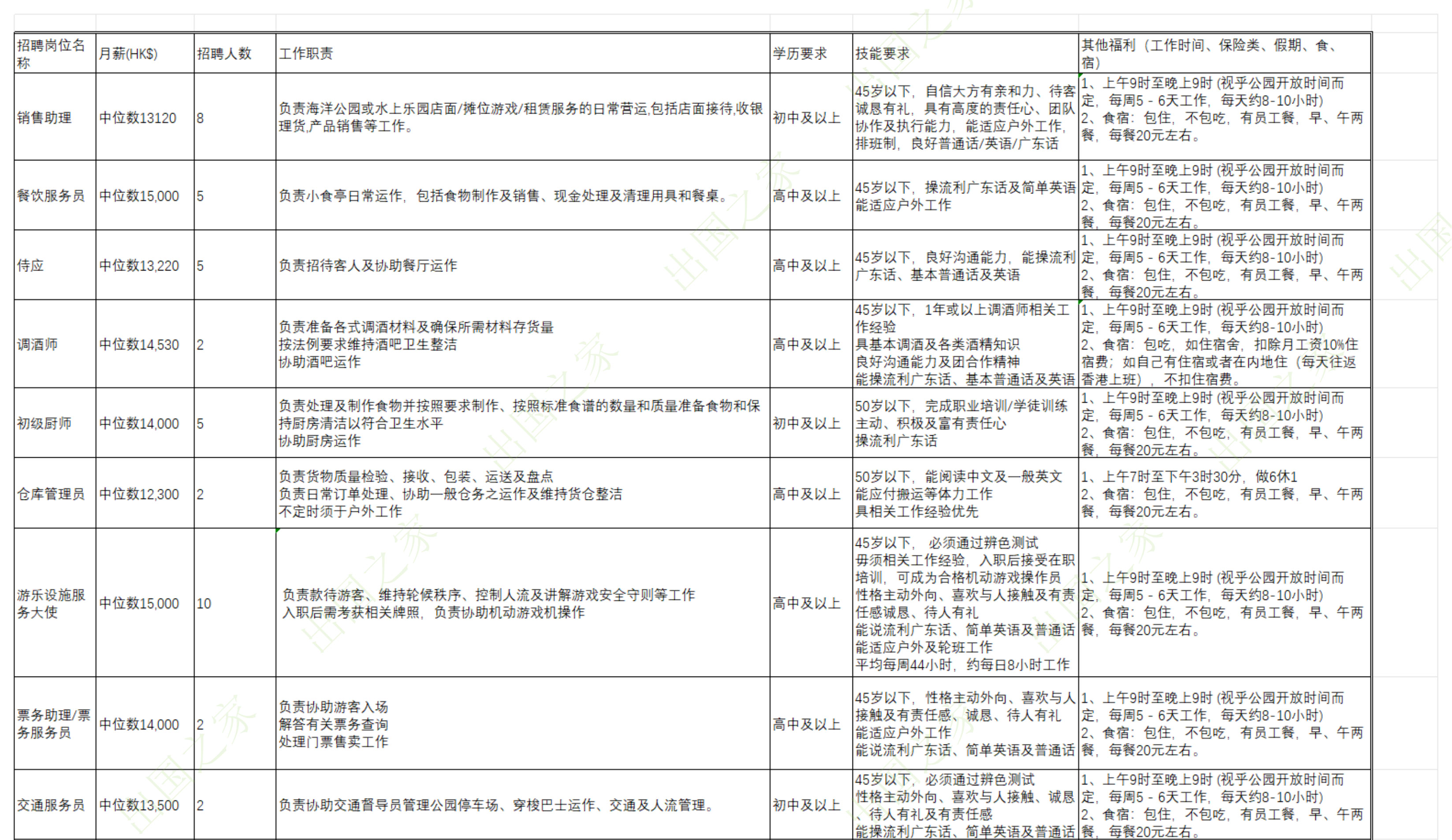 香港服务业招聘需求表6.jpg